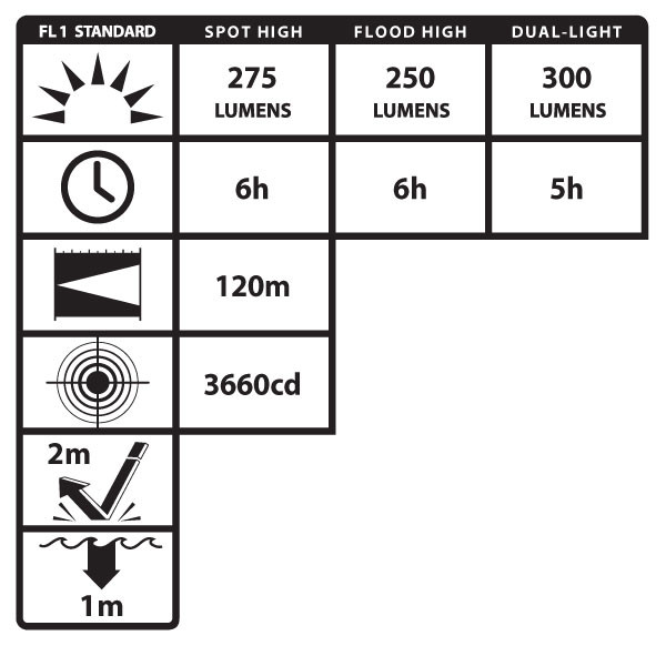 Lampe Frontale LED Rechargeable Par USB ATEX XPR-5562GX – Inpratex